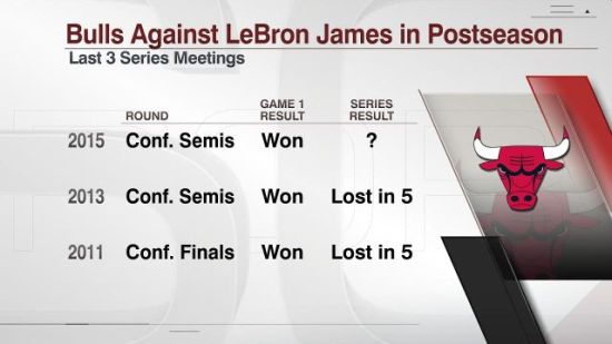 公牛面对詹姆斯的球队结局惨淡