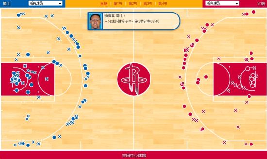 三分和篮下密密麻麻，中距离大片空白