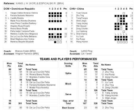 中多之战官方数据统计