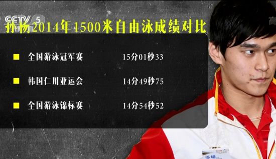 孙杨被查出服用禁药