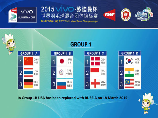 苏迪曼杯分组一览