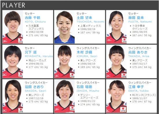 2015年日本女排国家队大名单(一)
