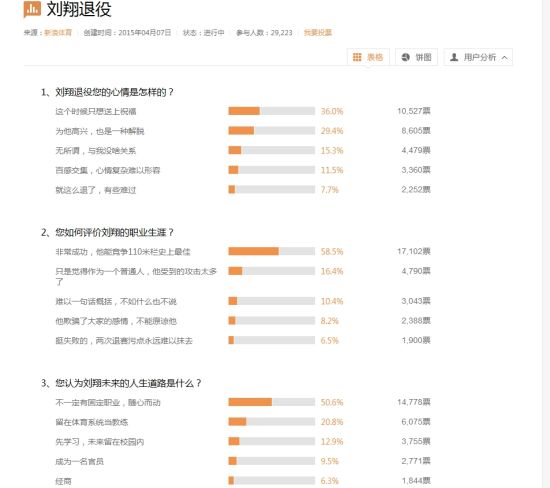 新浪体育调查截屏