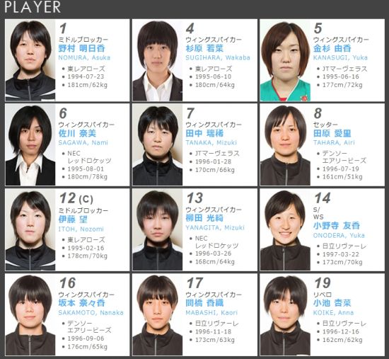 日本女排亚锦赛12人名单