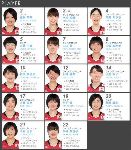 日本女排瑞士赛名单