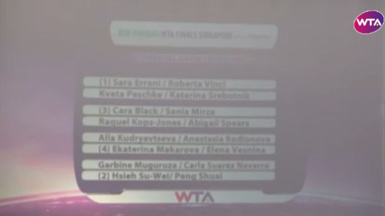 双打抽签对阵形势