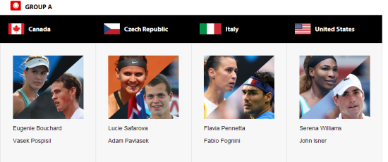 小威率美国队坐镇A组