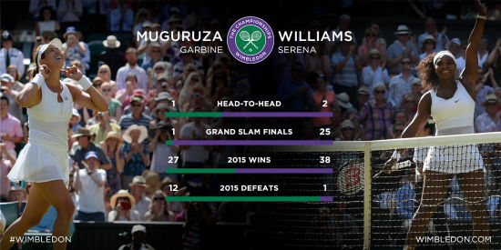 21时视频直播小威与穆古拉扎争冠