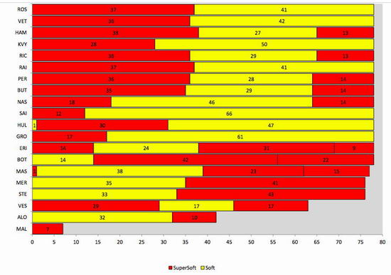 F1西班牙站轮胎策略表