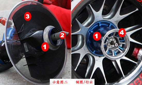 法拉利前轮封盖终于投入使用神奇设计使用方法揭晓