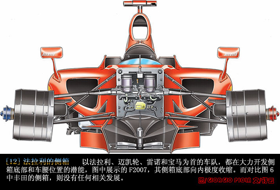 f1赛车详细结构图图片