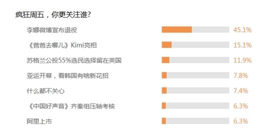 李娜亚运爸爸去哪儿你更关注谁
