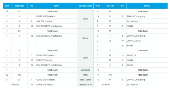 中哈之战技术统计